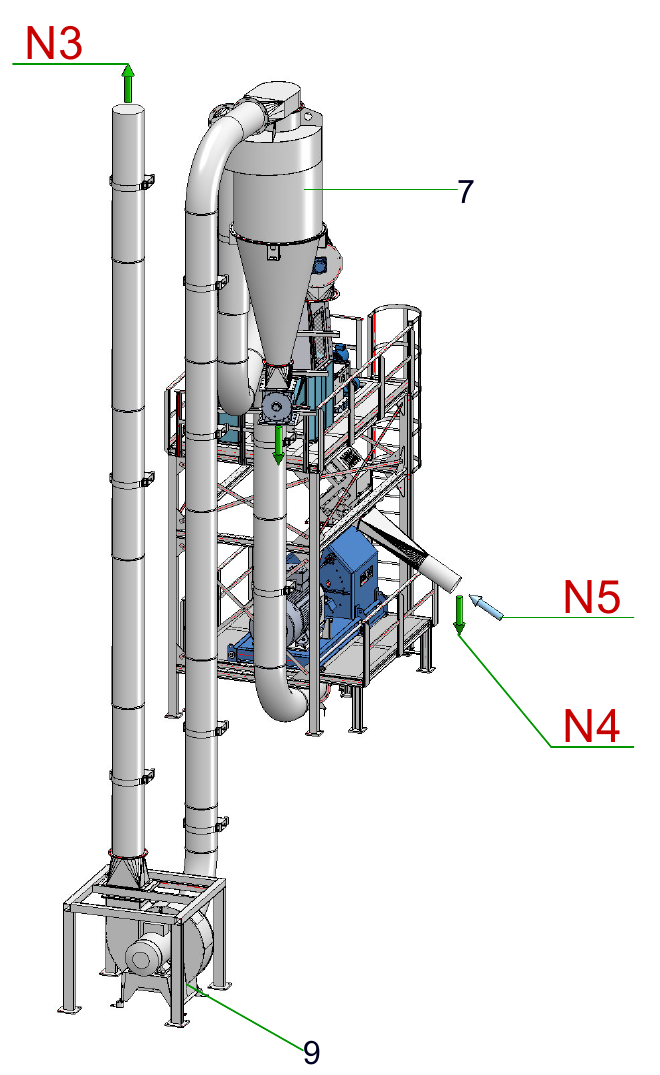 IP-029 Mahlanlage 5–7 t/h für Holzhackschnitzel - isometrische Anlagenansicht